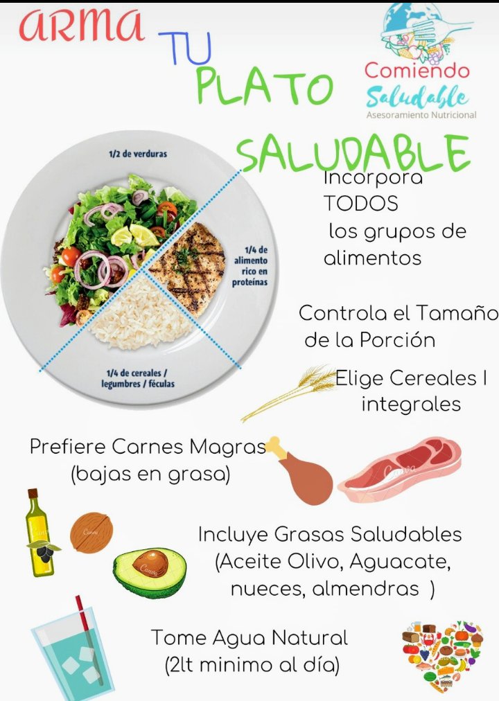AndyDiaz9619's tweet photo. Sabes cómo armar tu plato saludable? 🍴👩‍⚕️ #Nutricion #ComiendoSaludable https://t.co/BgSmNQeExP