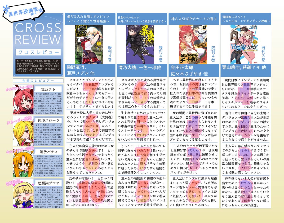 異世界クロスレビューまとめ