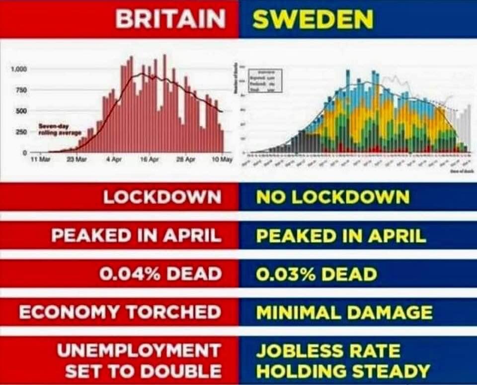 Sweden Vs Gb
