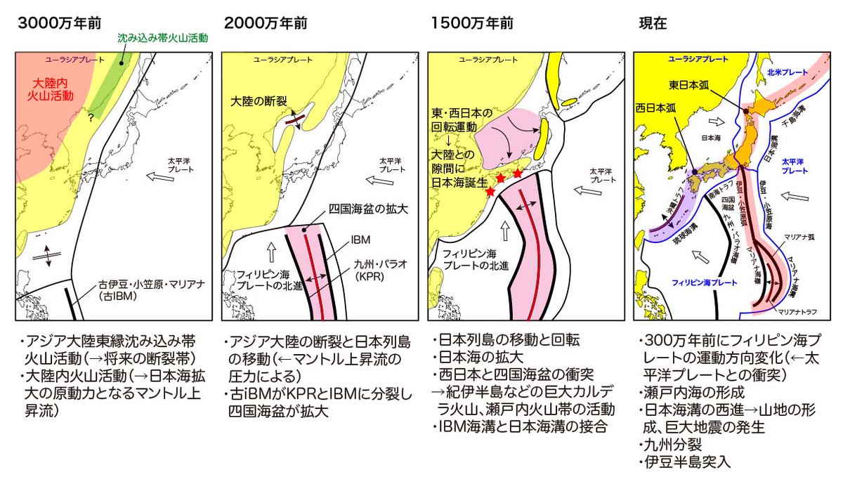 シリーズ「日本列島の形成」、日本列島が世界一の変動帯となるに至った
