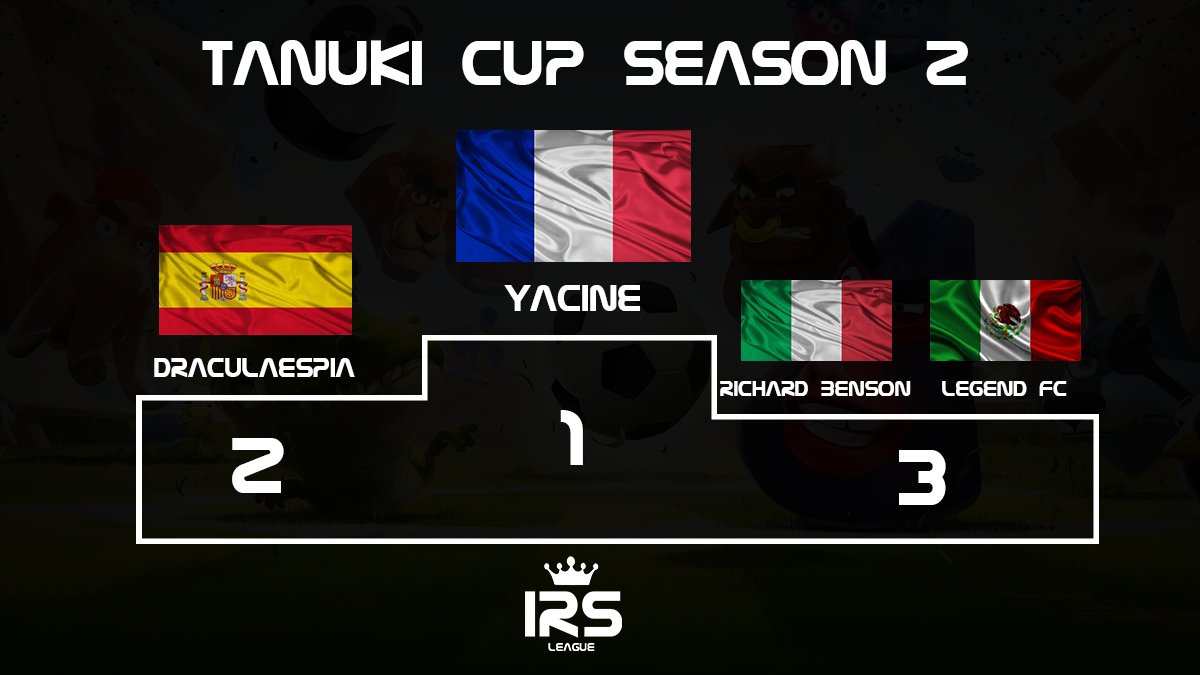 IrsLeague's tweet photo. 🏆 TANUKI TOURNAMENTS SEASON 2 🏆

🏆 TANUKI CUP SEASON 2 🏆 1/3

1ST PLACE: @yacine21487107 
2ND PLACE: @Draculaespia1 
3RD PLACE: #RICHARDBENSON
3RD PLACE: @LegendFc2 https://t.co/rez8Il291w