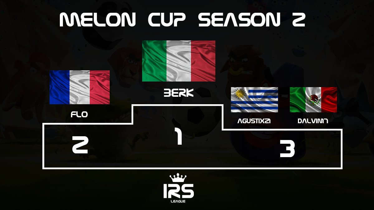 IrsLeague's tweet photo. 🏆 MELON TOURNAMENTS SEASON 2 🏆 

🏆 MELON CUP SEASON 2 🏆 1/3

1ST PLACE: #BERK
2ND PLACE: @FloDel17 
3RD PLACE: @agustix21 
3RD PLACE: @Dalvin171 https://t.co/UmnEdxvKLm