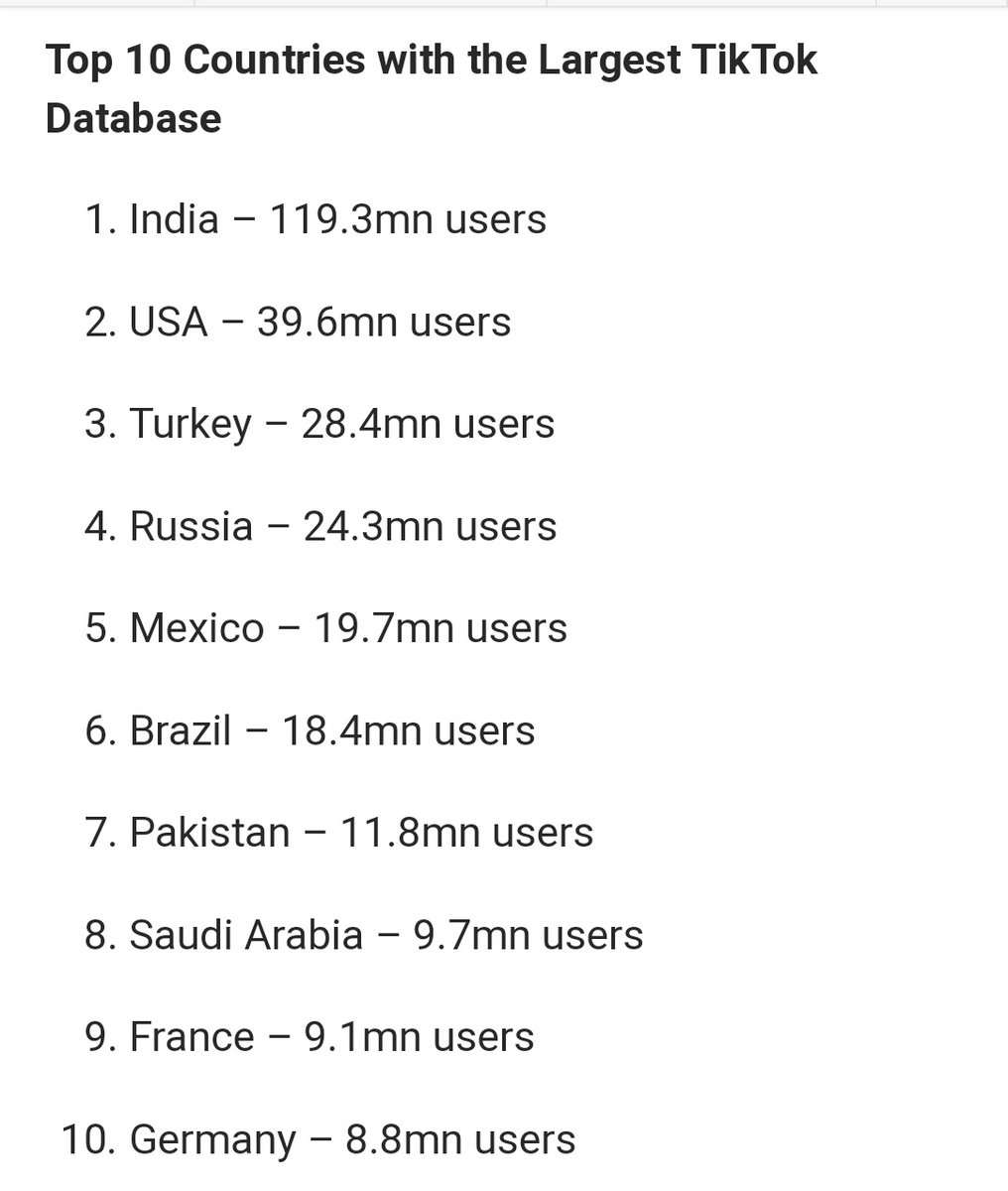 KishanRaba's tweet photo. I was surfing in Internet and got some interesting data that tik tok has been downloaded 467 mn. in India. There are 119 mn users of india Fully engaged with this app and waste their time by making stupid stuff. 41% of TikTok users are aged between 16 and 24.#save_future_of_india https://t.co/uBfaPfdVyN