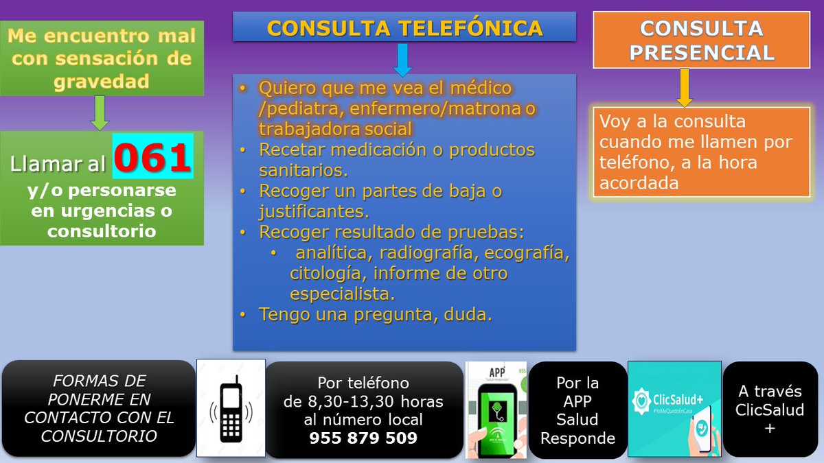 angelopezh's tweet photo. #ParaMisPacientes https://t.co/xUKGw9Tame