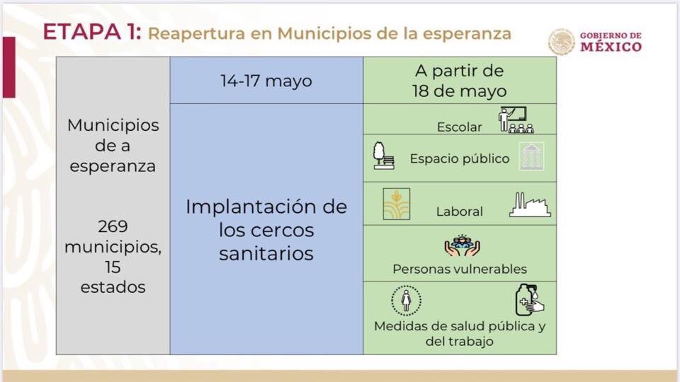 DipEstebanB's tweet photo. Estas serán las nuevas medidas de reapertura para diversas actividades. https://t.co/bNpru84kSx