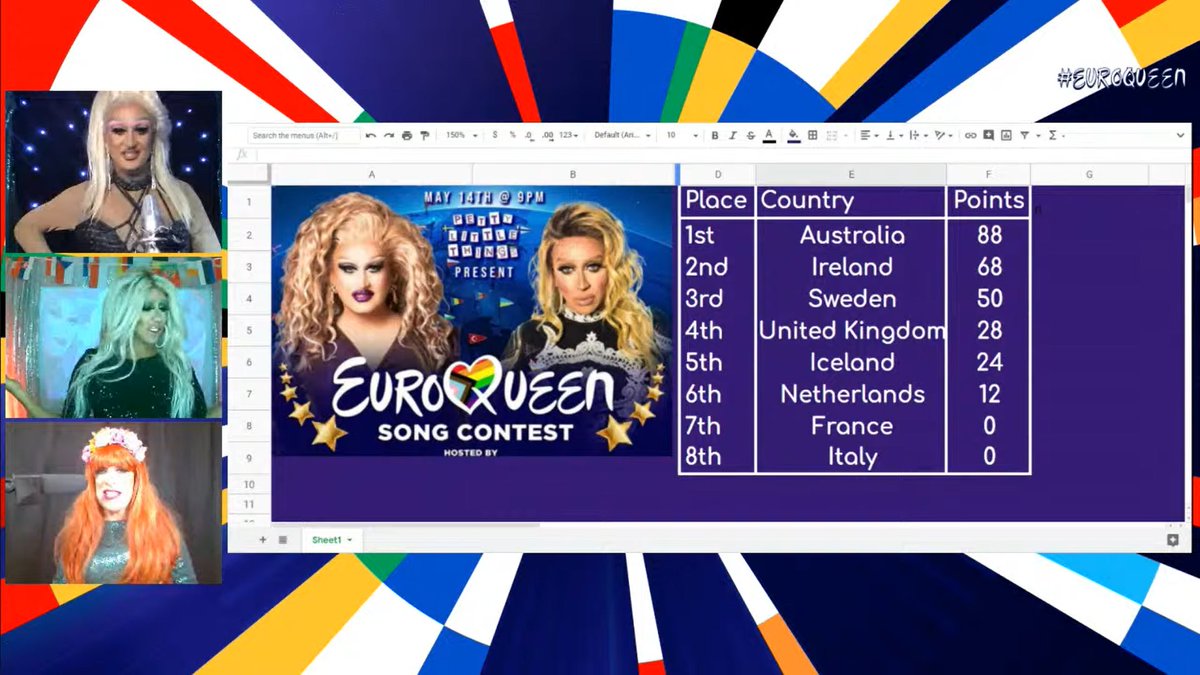 And the winner is Australia 
But the Netherlands are my Winner :) #euroqueen
Well done <a href="/Victoria_Secret/">Victoria Secret</a> <a href="/DavinaDevine/">Davina Devine</a> and <a href="/shirleybar/">Shirley Temple Bar</a>