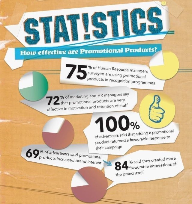 Promo fun facts!