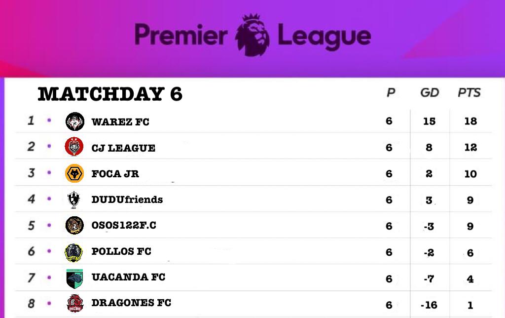 CJ Premier League Oficial tweet media