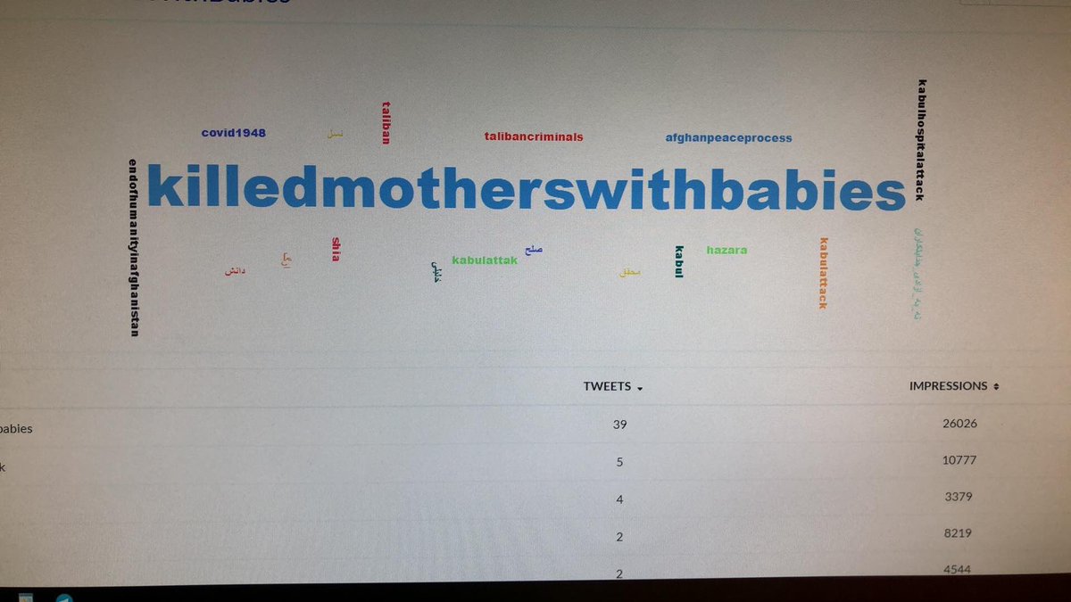 SimaNoori1's tweet photo. STOPsupporting and releasing terrorists in Afghanistan 
@US4AfghanPeace 
@SecPompeo 
@bbcpersian 
@UN
@UNICEF
@cnni 
@chinaorgcn 
@CNN 
@ARG_AFG
@NBCNews 
@CBSNews 
@nytimes 
@AP 
#KilledMothersWithBabies https://t.co/x6XEyTjyvC