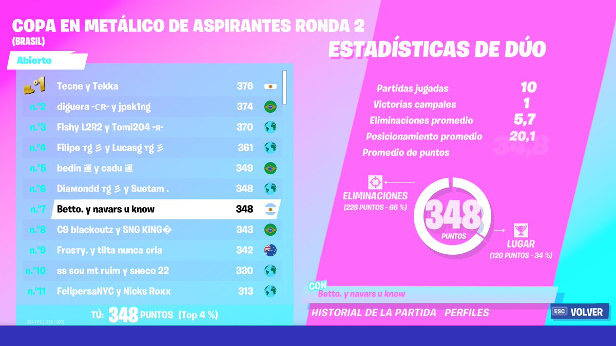 bettotdw's tweet photo. GG a 1 punto https://t.co/rjgO11haZ7
