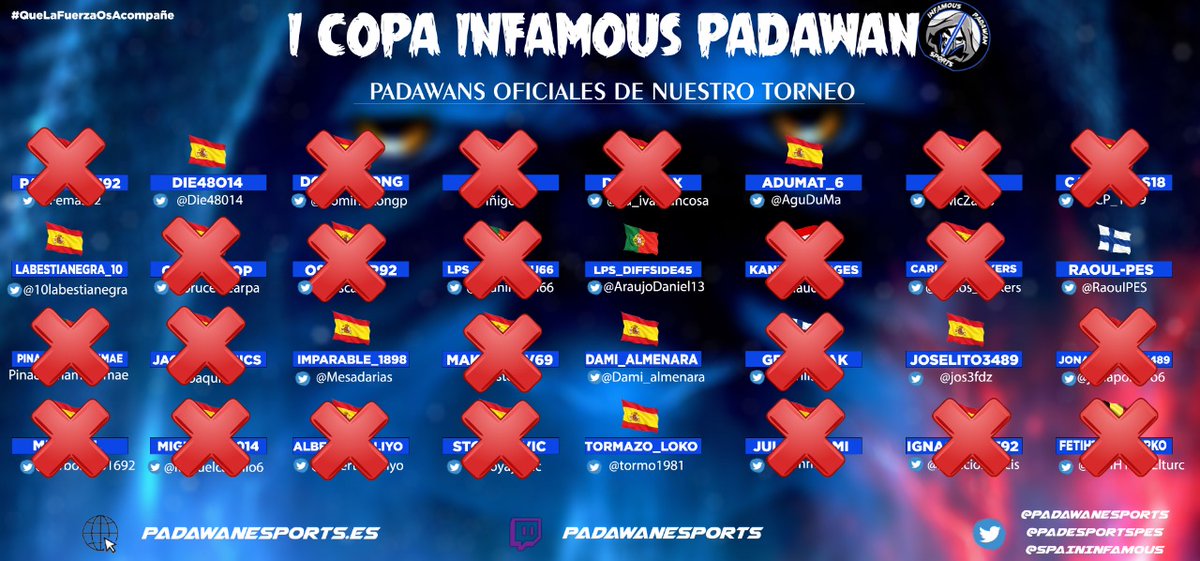 PADeSportsPes's tweet photo. 📢Estimados Padawans, hemos sufrido más bajas‼️
➡️En los enfrentamientos disputados ayer cayeron otros 7 más a falta de un ultimo partido de 1/8 de final aplazado a las 18h de hoy🗓️
@PadawaneSports
@SpainInfamous
@PADeSportsFifa
@PADeSportsPes
🪐#QueLaFuerzaOsAcompañe🚀 https://t.co/NMfaapHry3