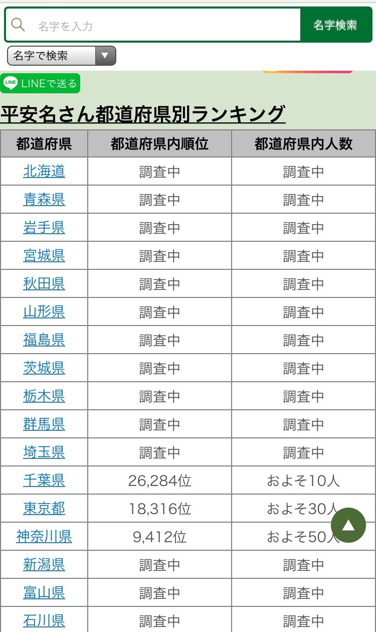 名字由来 Twitter Search Twitter