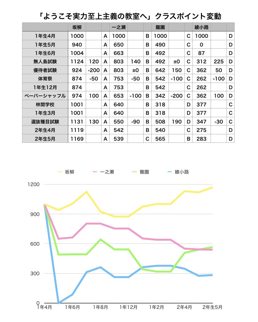 実 一之瀬 ポイント よう