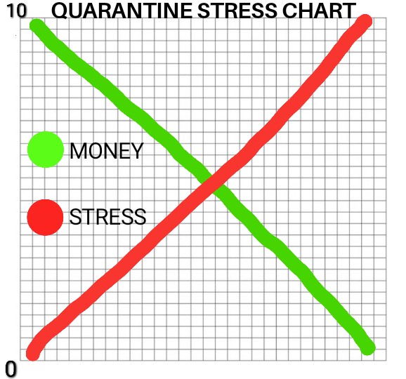 SacredReich's tweet photo. I made a chart for these "uncertain times". #InverseRelationship https://t.co/xNAYQmjqBZ