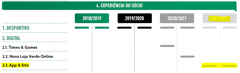 nunovalinhas's tweet photo. A "transformação digital" do #SportingCP é um dos mais longos, demorados e inconsequentes projectos que este clube já viu.

Por este andar, arrisca-se a ganhar as próximas eleições quem simplesmente conseguir prometer uma app e novo website. https://t.co/8sJOllDHAg