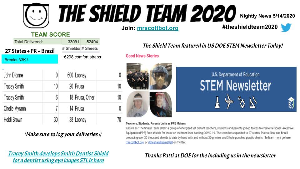 mrscottbot's tweet photo. We care and we produce!
#theshieldteam2020
Breaks 33K delivered!
Featured in @usedgov today!
Join up at https://t.co/A0rZhOrxuv
Check out: The Nightly News:
https://t.co/InL479zeul https://t.co/u6eE82Q2ao