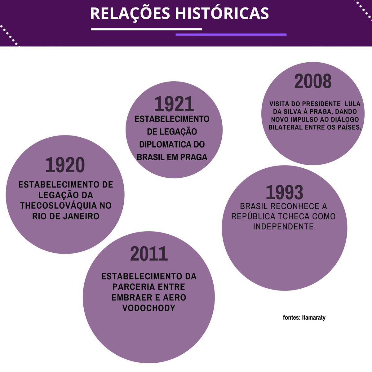 nene_espm's tweet photo. Hoje, analisaremos um país da região central da Europa.
Confira um pouco mais sobre a República Tcheca e suas principais características.🇨🇿
#NENE
#NENEINFORMA
#ESPMSP
#uniaoeuropeia
#republicatcheca
https://t.co/Y4IcHjgCRR https://t.co/cj5gJVfPic