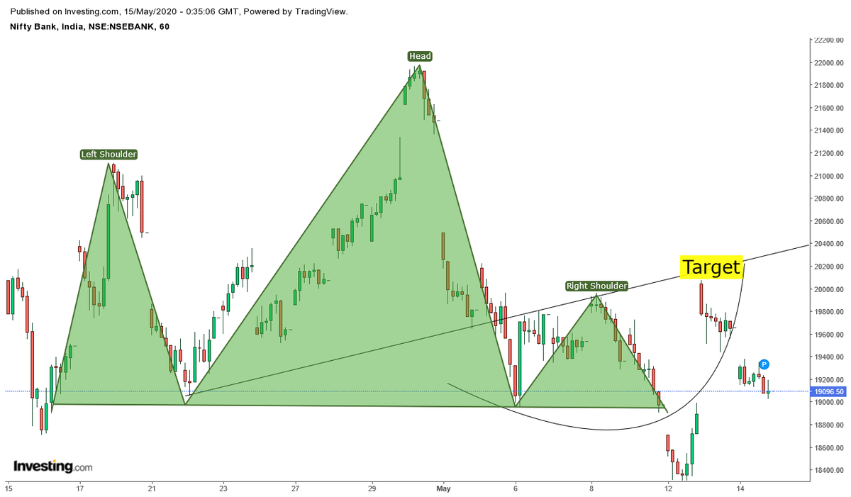 gannandwaves's tweet photo. Banknifty results in the image below.

When posted - https://t.co/F6JU4YGIKB 

#Elliottwave #GANN #gannandwaves #Nifty #trading #investing #stockstowatch #stock #stocks #StocksToTrade #stockstowatch #gannwave https://t.co/CmmfWDxvCO