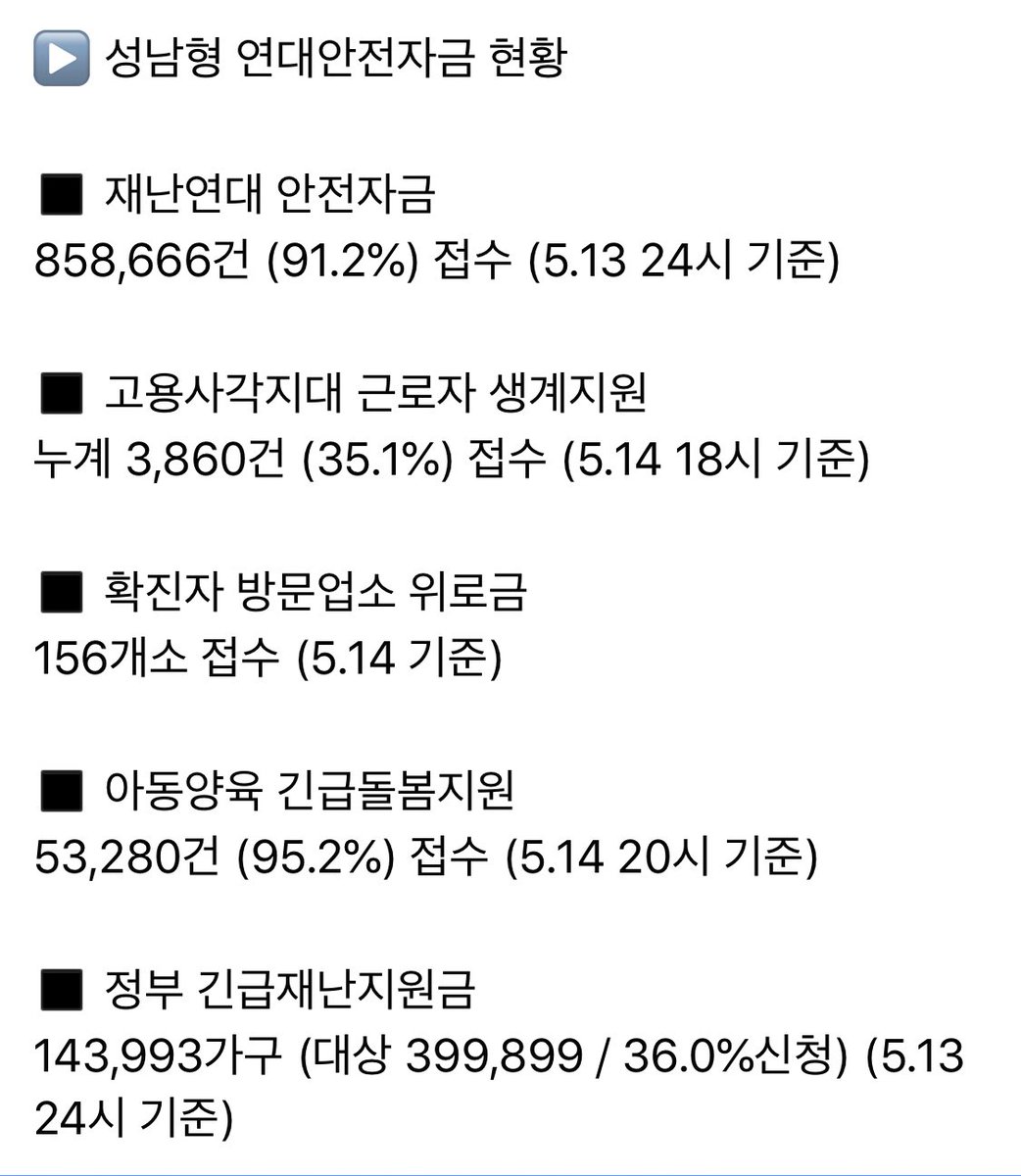 코로나19 관련 대응 (5. 15. 9:36)