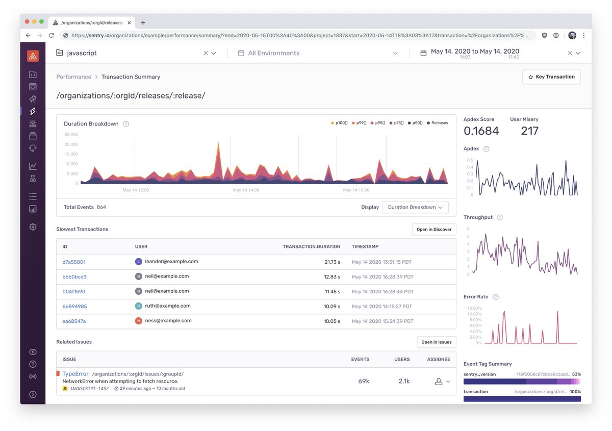 👋 Hey front-end developer friends. Wanna beta a new tool we're building to help you understand the performance of your production SPAs? I'd really value your feedback 🙏