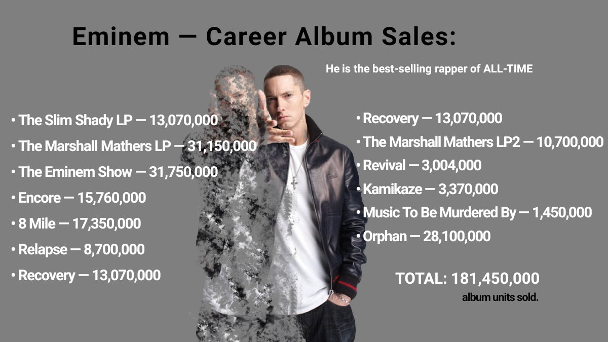 eminem album success eminem album success