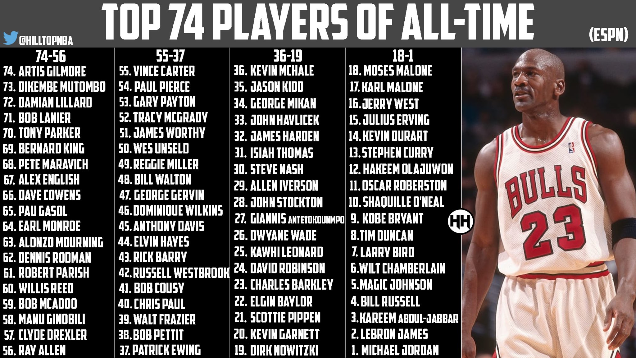 TOP NBA PLAYERS OF ALL TIME! VCU Ram Nation