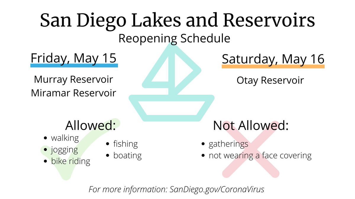 Lakes and reservoirs are starting to re-open for limited use with <a href="/SanDiegoCounty/">SanDiegoCounty</a> physical distancing and face covering rules in effect. 

For hours &amp; info: sandiego.gov/coronavirus