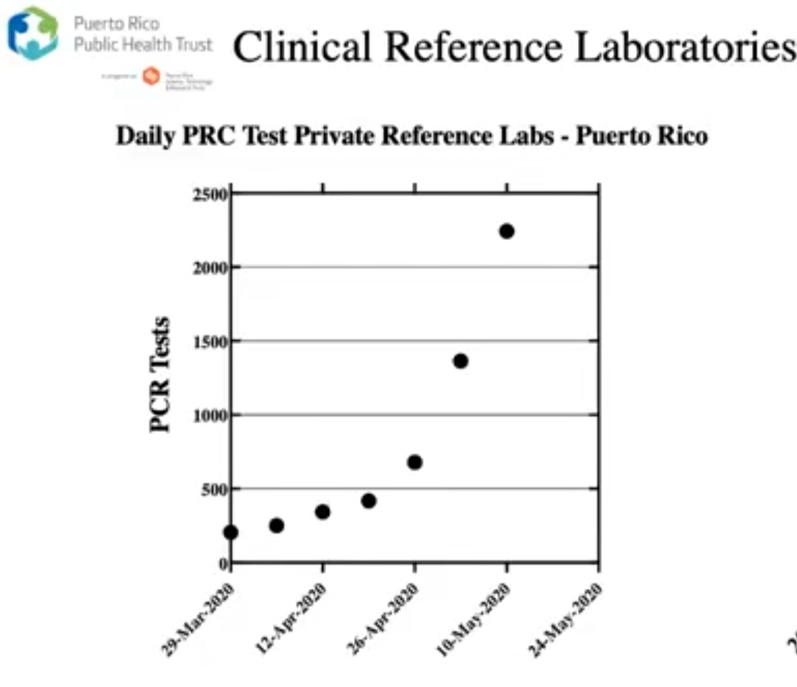 Daniel Colon Ramos Quiero Volver A Felicitar Los Laboratorios Clinicos Que Han Quemado Pestanas Con 2 3 Turnos Para Lograr Esto Borinquen Coreplus Immunoreference Ponce Health Science Quest Y Toledo Un Logro Daniel Colon Ramos Quiero Volver A Felicitar Los Laboratorios Clinicos Que Han Quemado Pestanas Con 2 3 Turnos Para Lograr Esto Borinquen Coreplus Immunoreference Ponce Health Science Quest Y Toledo Un Logro
