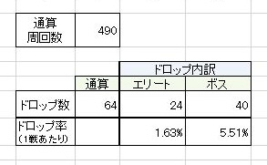 光と影のアイリス D2周回編成 効率考察 アイリス砲掘り アズールレーン ミーネ Note