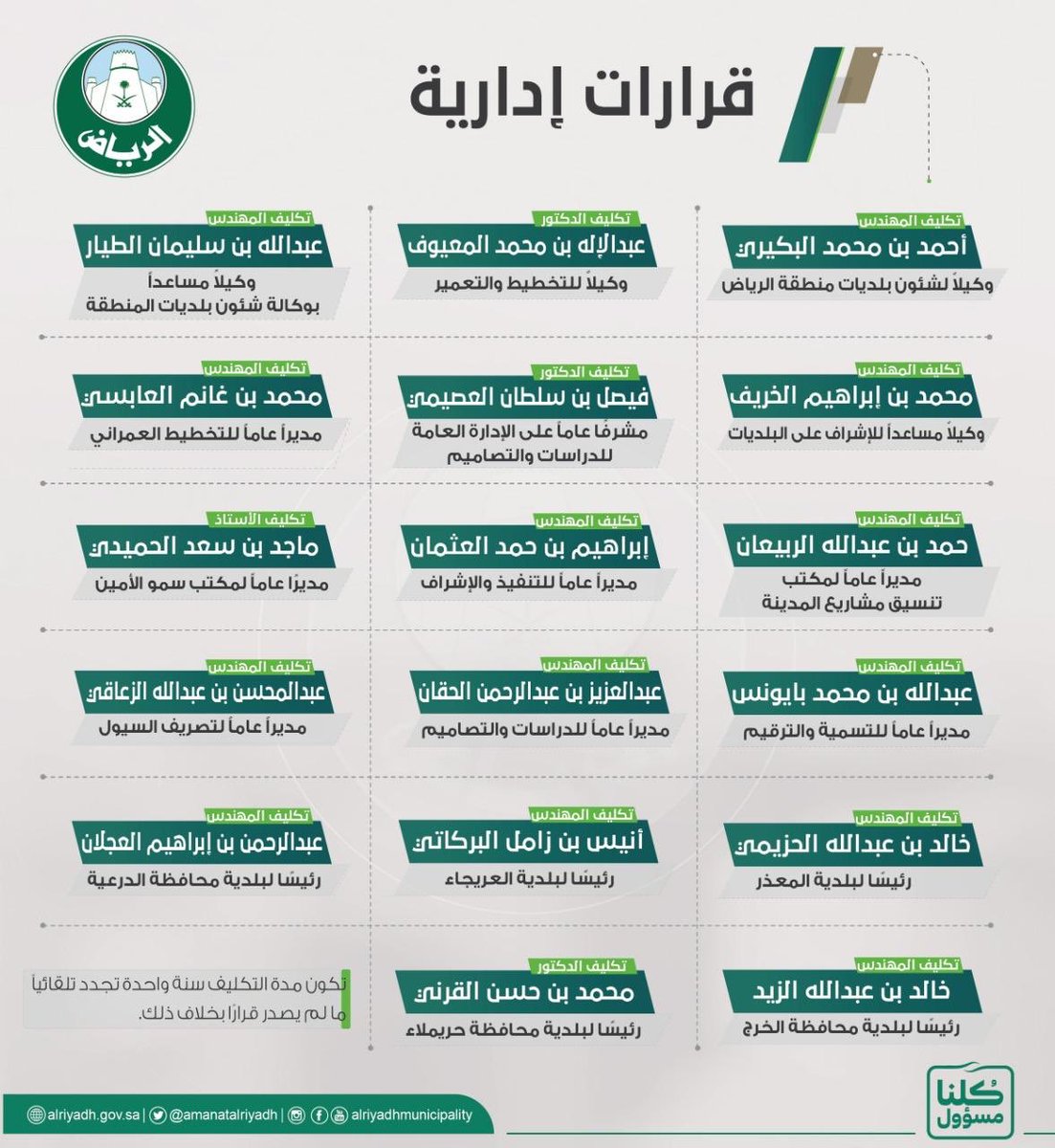 اتقدم بأسمى ايآت التهاني والتبريكات للأخ والصديق الغالي المهندس الدكتور فيصل بن سلطان العصيمي <a href="/FaisalSultanMO/">فيصل العصيمي</a> بمناسبة تعيينة مشرف عام الادارة العامة للدراسات والتصاميم بأمانة الرياض الف الف مبروك يا ابو عالية والله يوفقك تستاهل كل خير.