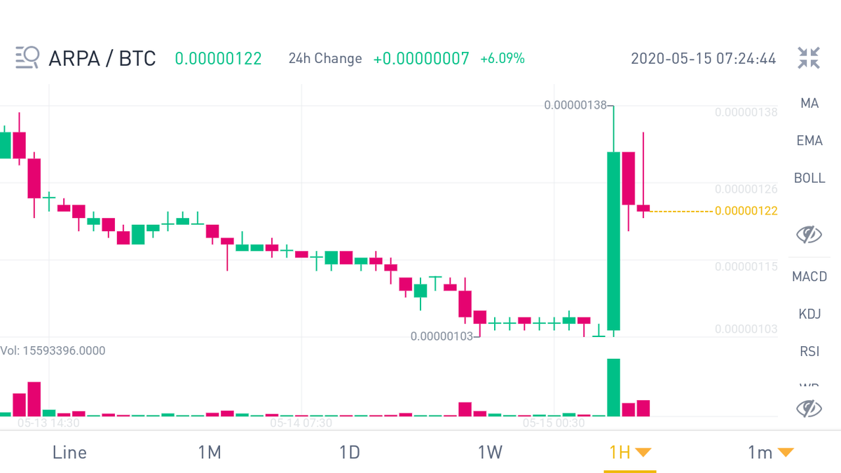crptoscientist's tweet photo. #ARPA $ARPA successful πππβ₯οΈβ₯οΈβ₯οΈ cross 135
$ENG $ADA $APPC $ENJ $EOS #cryptoscientist $BTC #BTC $ETH #ETH $etc #cryptocurrncy $matic $zil
$LSK $WAVES $APPC $DATA $DCR $FET $LSK
$LTC $EDO $ENG $ETH $ARK
$DGD $FTM $DCR $ENJ $LEND $ENJ $ENG $DGD https://t.co/lb81vrhfMh