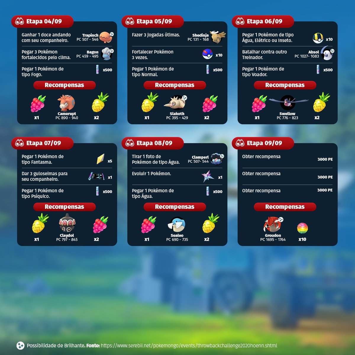 Todas as Recompensas da Pesquisa do Desafio retrô de Pokémon Go 2020: Hoenn  - Dot Esports Brasil