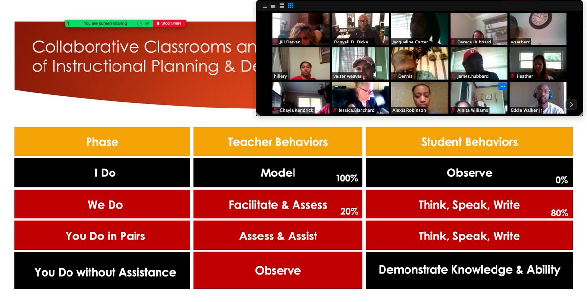 DonyallD's tweet photo. Had another awesome session with CTE (CTAE) teachers and leaders in Georgia, today too. They are an amazing audience. #GoDOCO #educationalepiphany https://t.co/AbyADmQmp2