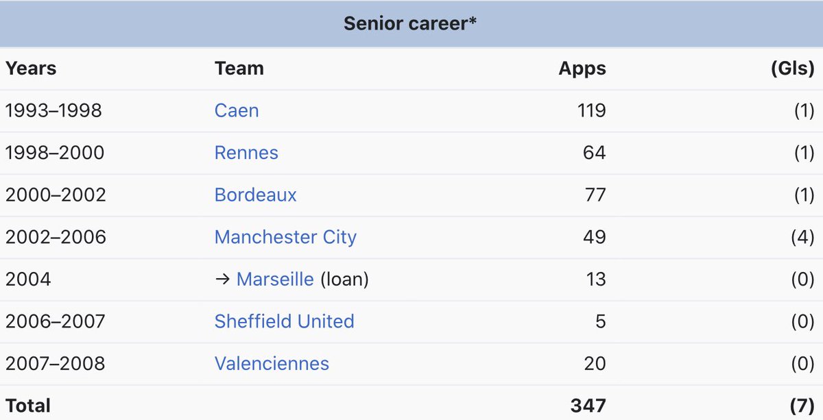 NameThePlayer's tweet photo. #537 Quote this tweet with the answer fastest to win a follow #NameThePlayer #FootballTrivia #FootyTrivia https://t.co/Ok0Rpd38ng
