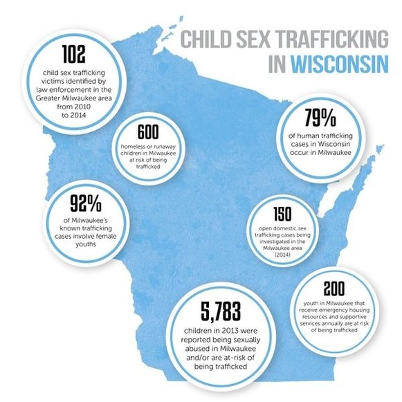 Sex Trafficking Milwaukee On Twitter Ix0igcbici Twitter