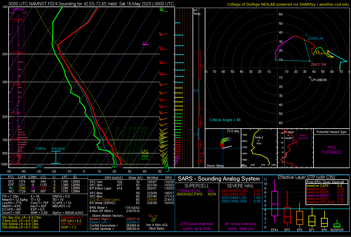 ericfisher's tweet photo. @islivingston Here's the sounding tomorrow eve at that lookout. #DriveNorth https://t.co/1sl0fiO9q6