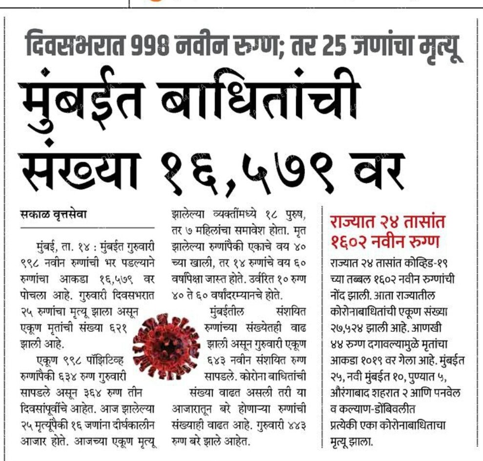 SakalCirculationMumbai (@mumbaisakal) on Twitter photo рдард│рдХ рдмрд╛рддрдореНрдпрд╛
тЧЖ рдореБрдВрдмрдИрдд рдмрдзрд┐рддрд╛рдВрдЪреА рд╕рдВрдЦреНрдпрд╛ резремрелренреп рд╡рд░, рдХрд╛рд▓ рджрд┐рд╡рд╕рднрд░рд╛рдд репрепрен рд░реВрдЧреНрдгрд╛рдВрдиреА рд╡рд╛рдв рддрд░ реирел рдЬрдгрд╛рдВрдЪрд╛ рдореГрддреНрдпреВ
тЧЖ рдард╛рдгреНрдпрд╛рдд рдХреЛрд░реЛрдирд╛ рдкреНрд░рдХреГрддреАрдд рд╕реБрдзрд╛рд░рдгрд╛
тЧЖ рдЙрддреНрддрд░рдкрддреНрд░рд┐рдХрд╛рд╣реА рдЯрдкрд╛рд▓рд╛рдиреЗ, рдорд╛рддреНрд░ рджрд╣рд╛рд╡реА рдмрд╛рд░рд╛рд╡реА рдирд┐рдХрд╛рд▓ рд▓рд╛рдВрдмрдгреАрд╡рд░.
рд╕рдХрд╛рд│рдЪреНрдпрд╛ рдпрд╛ рдЖрдгрд┐ рдЗрддрд░ рдмрд╛рддрдореНрдпрд╛рдВрд╕рд╛рдареА рдЦрд▓реАрд▓ рд▓рд┐рдВрдХ рд╡рд░ рдХреНрд▓рд┐рдХ рдХрд░рд╛
epaper.esakal.com/FlashClient/ClтАж рдард│рдХ рдмрд╛рддрдореНрдпрд╛
тЧЖ рдореБрдВрдмрдИрдд рдмрдзрд┐рддрд╛рдВрдЪреА рд╕рдВрдЦреНрдпрд╛ резремрелренреп рд╡рд░, рдХрд╛рд▓ рджрд┐рд╡рд╕рднрд░рд╛рдд репрепрен рд░реВрдЧреНрдгрд╛рдВрдиреА рд╡рд╛рдв рддрд░ реирел рдЬрдгрд╛рдВрдЪрд╛ рдореГрддреНрдпреВ
тЧЖ рдард╛рдгреНрдпрд╛рдд рдХреЛрд░реЛрдирд╛ рдкреНрд░рдХреГрддреАрдд рд╕реБрдзрд╛рд░рдгрд╛
тЧЖ рдЙрддреНрддрд░рдкрддреНрд░рд┐рдХрд╛рд╣реА рдЯрдкрд╛рд▓рд╛рдиреЗ, рдорд╛рддреНрд░ рджрд╣рд╛рд╡реА рдмрд╛рд░рд╛рд╡реА рдирд┐рдХрд╛рд▓ рд▓рд╛рдВрдмрдгреАрд╡рд░.
рд╕рдХрд╛рд│рдЪреНрдпрд╛ рдпрд╛ рдЖрдгрд┐ рдЗрддрд░ рдмрд╛рддрдореНрдпрд╛рдВрд╕рд╛рдареА рдЦрд▓реАрд▓ рд▓рд┐рдВрдХ рд╡рд░ рдХреНрд▓рд┐рдХ рдХрд░рд╛
epaper.esakal.com/FlashClient/ClтАж