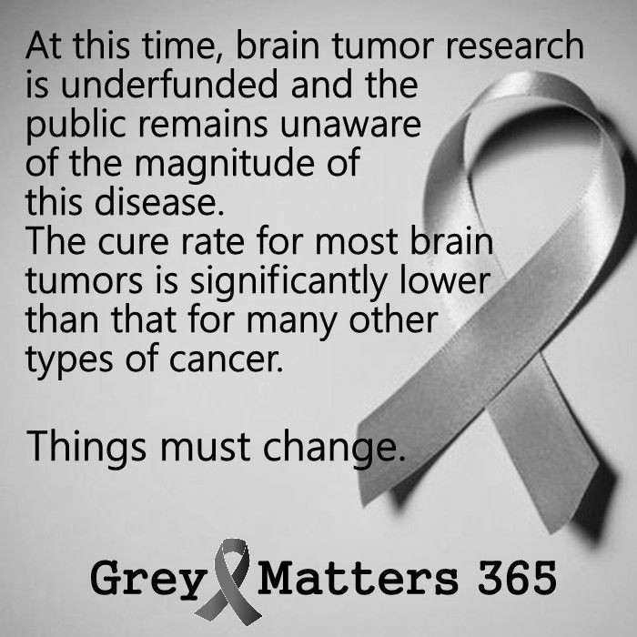Lizgrace16's tweet photo. May 14th: For the most common form of primary malignant brain tumors, glioblastoma, the five-year relative survival rate is only 6.8%. (https://t.co/g6yVQSCC6Y) https://t.co/ShFeM9n9Ib