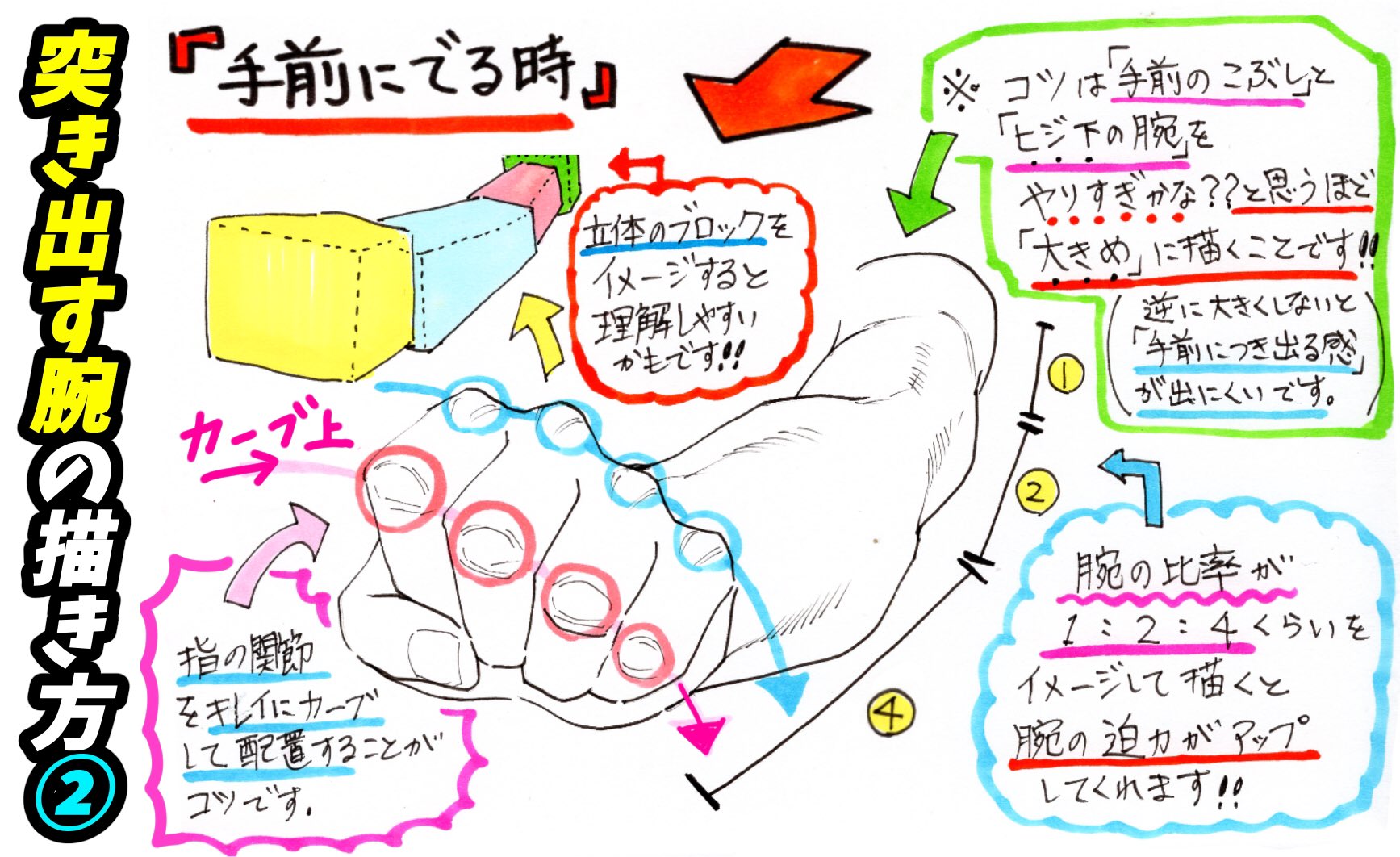 吉村拓也 イラスト講座 在 Twitter 上 遠近感のある体の描き方 手や足をブロック分けで描く 上達しやすいコツ T Co 0n9pakov1i Twitter