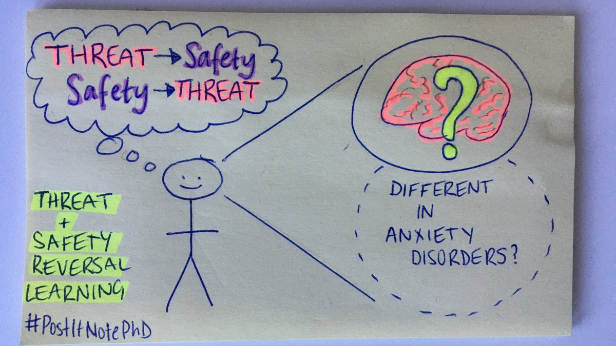DrHannahSavage's tweet photo. Why write 80,000 words when you can draw it on a Post-it note... 🧠 #PostItNotePhD 🧠
#phdchat #AcademicChatter @Postit @WomenDoingSci #WomenInSTEM https://t.co/f3acMUxldo
