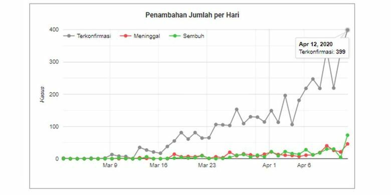 mediabogorid's tweet photo. Brunei Nol Penyebaran, Indonesia Masih Melaju
https://t.co/TYheAVR7p5 https://t.co/68vDeoW8OA