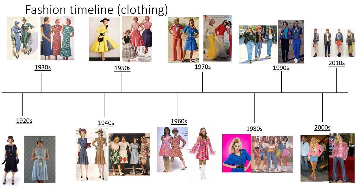 2000s fashion timeline