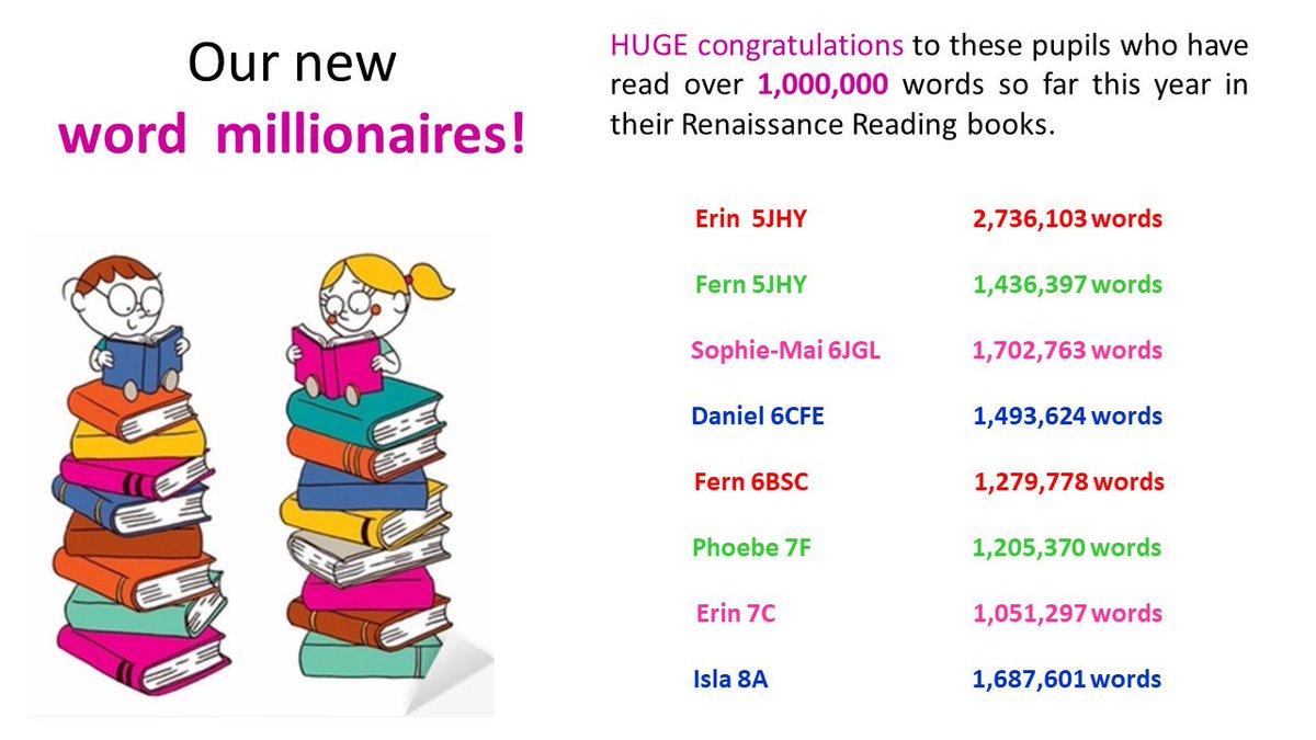 We are proud to be a reading school, and that so many of you have carried on reading from home! One of the best things you can do in lockdown is lose yourself in a book, and these new word millionaires certainly have been doing just that. Well done!