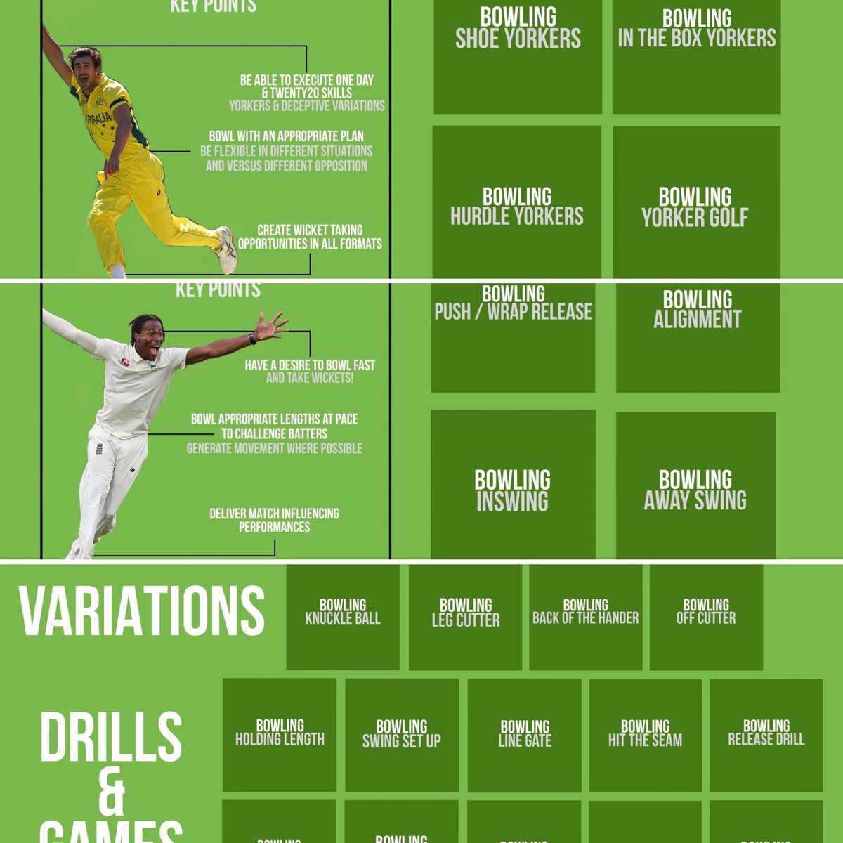 crickconsultant's tweet photo. SKILLS DOCUMENTS ||

Bowling ready to share!

Well over 3,000 shares across the documents so far

Let me know if you’d like a free copy

A collection of videos and skill ideas for young players who are missing their cricket fix.

If I’ve shared with you already please retweet 👐 https://t.co/5oT7nqr110