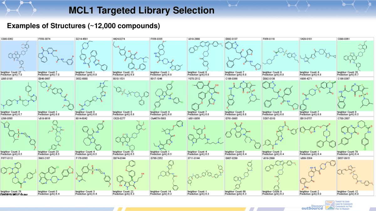 ChemDiv's tweet photo. ChemDiv presents a new product for your research - MCL1 Targeted Library Selection. The library contains 12,000 compounds.

Learn about our Virtual Screening Methodology &amp; download useful information ⬇️ 
https://t.co/mqaaz5pF2p
#chemdiv
#pharma
#compounds
#customchemistry https://t.co/SCmcCSUF3w