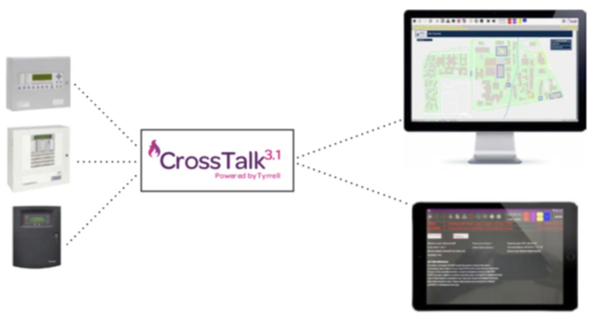 SafetyChecked's tweet photo. Safety Checked are delighted to announce its partnership with Tyrrell Systems as an Approved CrossTalk 3 Provider.  https://t.co/yIszSqBD72

@TyrrellProducts #crosstalk3 https://t.co/ydRm2YgAeu