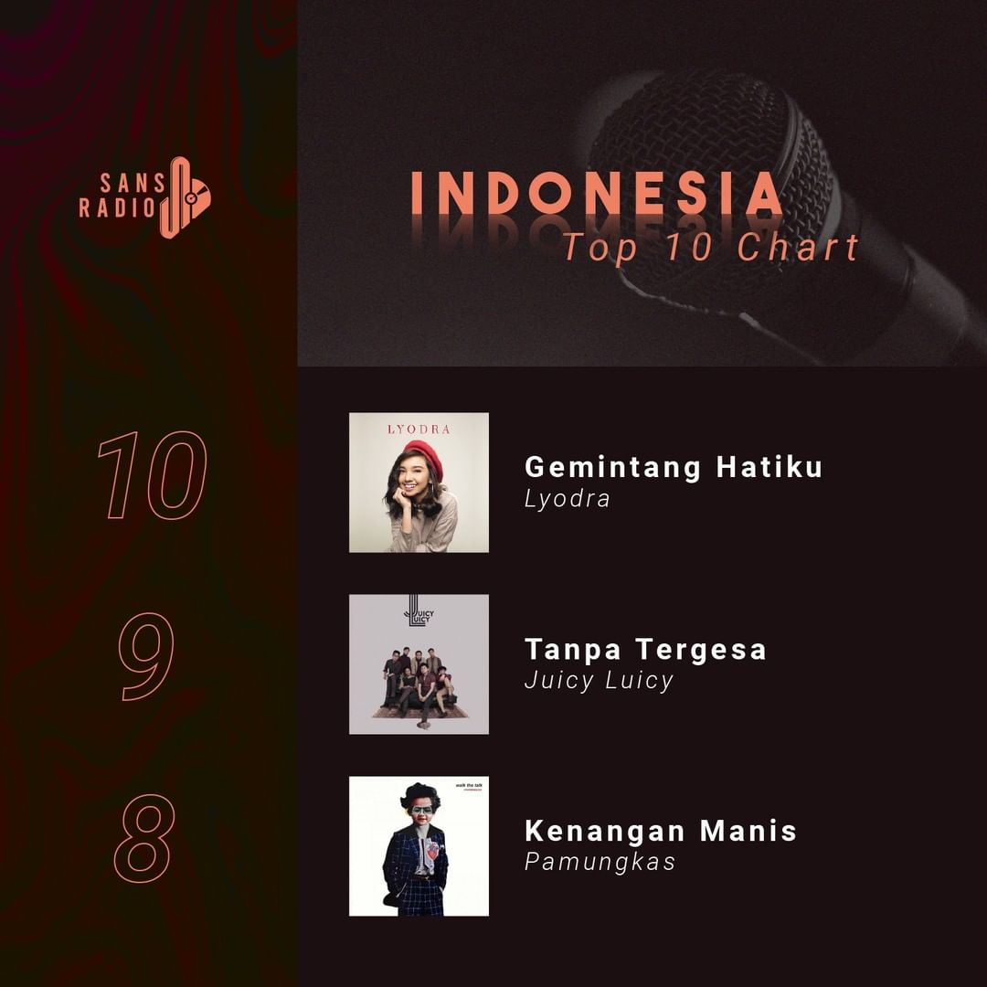SLyodra's tweet photo. Hatur nuhun @RadioSans 💖
Lagu Lyodra - Gemintang Hatiku ada di posisi ke-10 nih guys di deretan #IndonesiaTop10Chart req terus ya lagu Lyodra- gemintang hatiku di @RadioSans dan di seluruh radio-radio kesayangan kalian☺

• https://t.co/AcUbcr9Wec

#lyodra #chartradio #musik https://t.co/fMbMYj3s2T