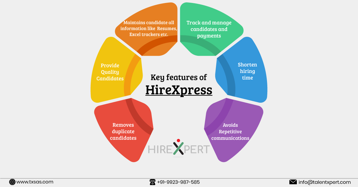 _TXSAS's tweet photo. Dealing with multiple staffing agencies is painful for Employers, Isn't it? Well, hence HireXpress will do it on your behalf. Connect with us: https://t.co/DPGwsP0Fi8 

#hiring #itrecruitments #nonitrecruitments #hiringmanagers #recruiters #employers #founders #ceo https://t.co/MzU4btm0QL