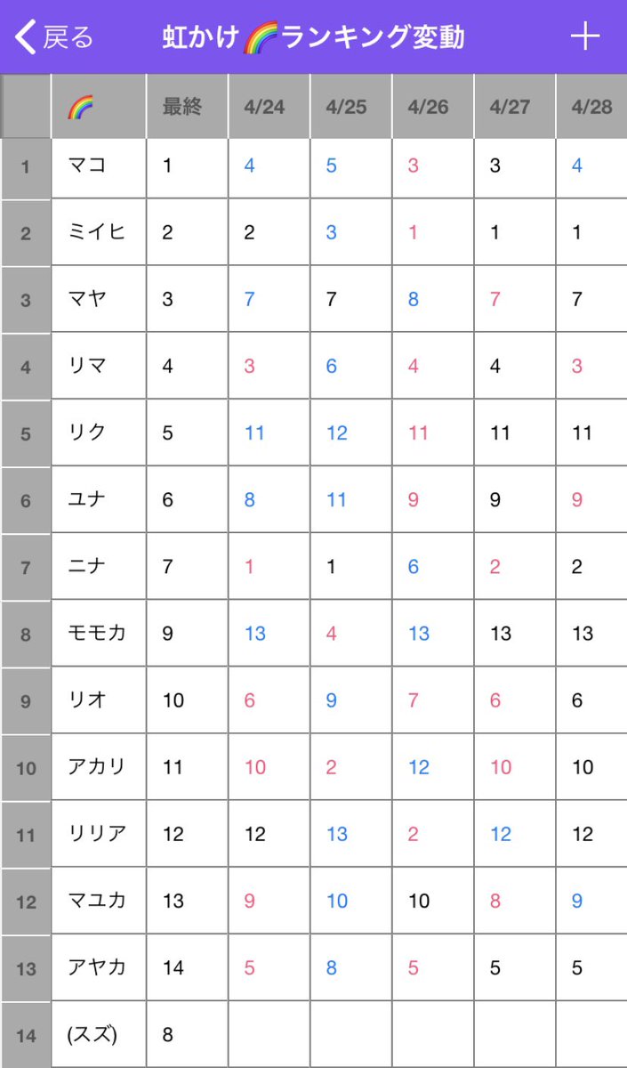 かけ 順位 虹