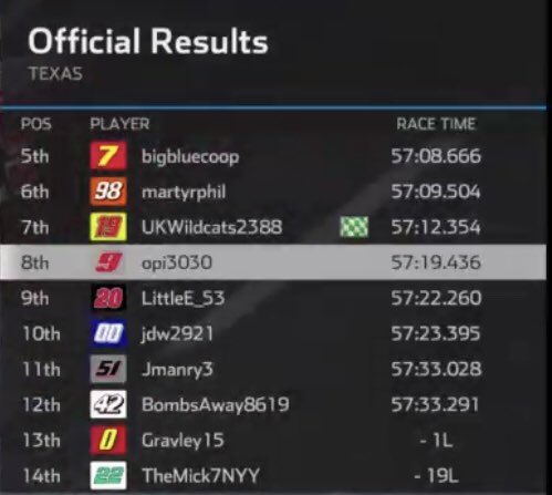 SteelCityRacin's tweet photo. Xfinity Series race results from Texas https://t.co/1eZu9sQqlr
